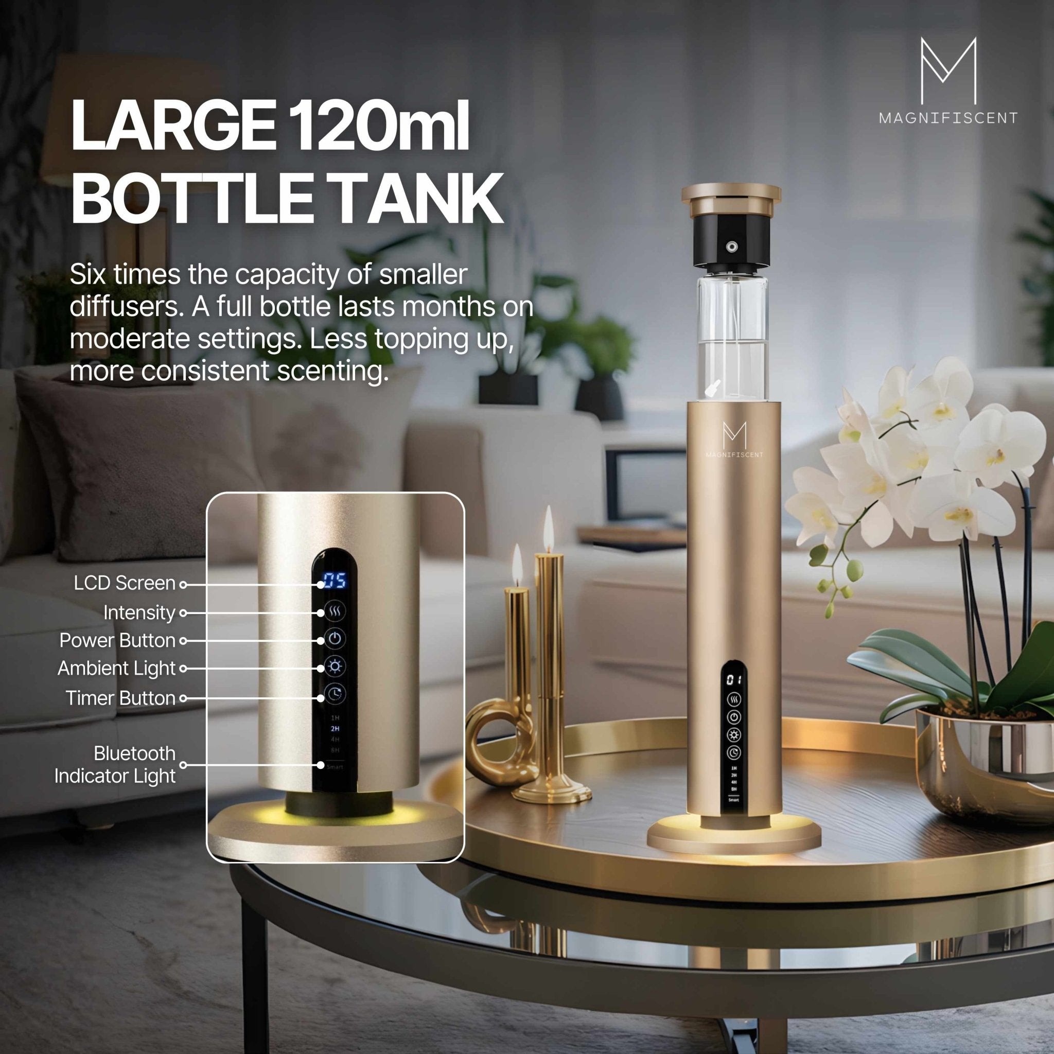 LumaMax Luxury Hotel Bundle - Magnifiscent