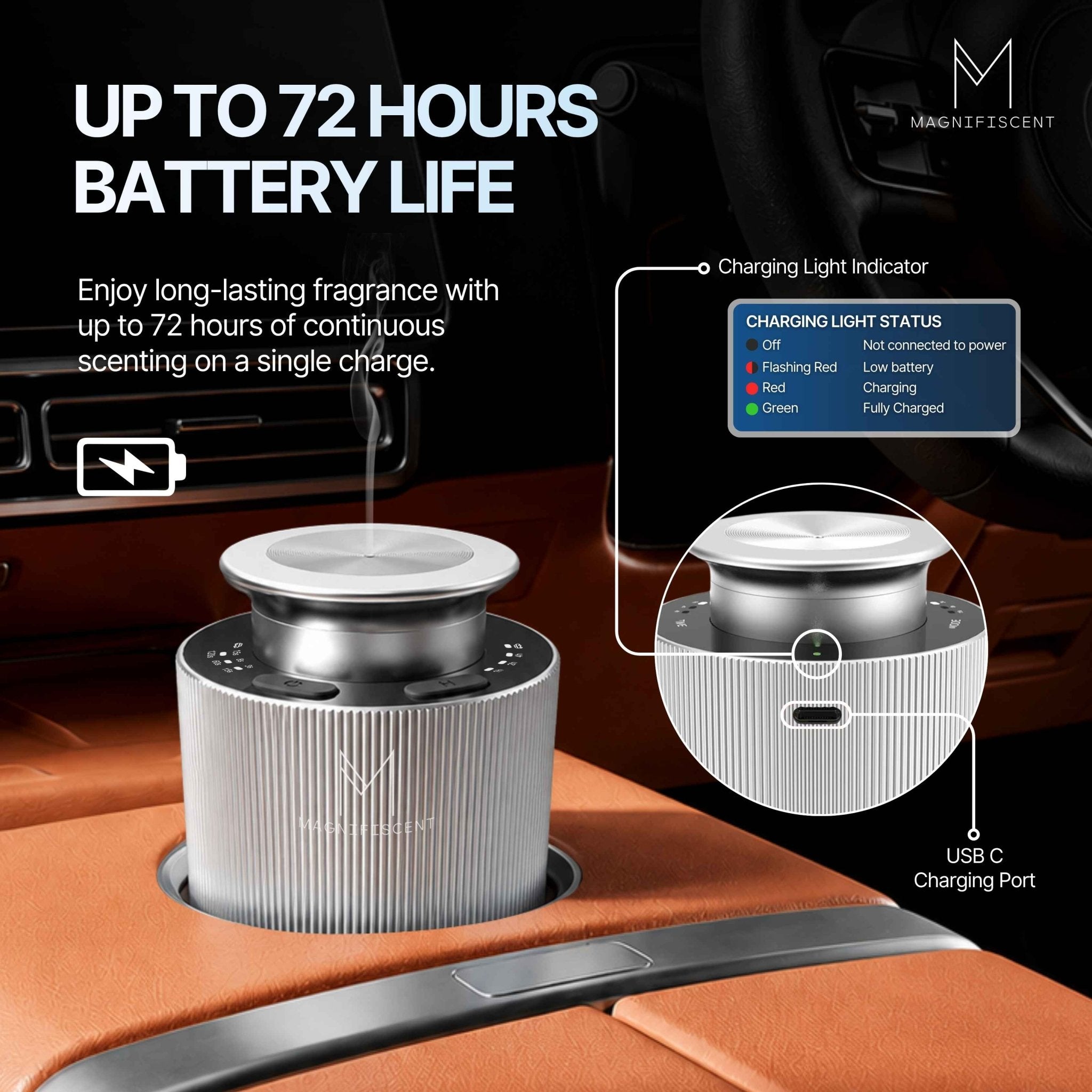 MistMini DOUBLE Hotel Set - 2 x Diffusers, 4 x Hotel Oils - Magnifiscent
