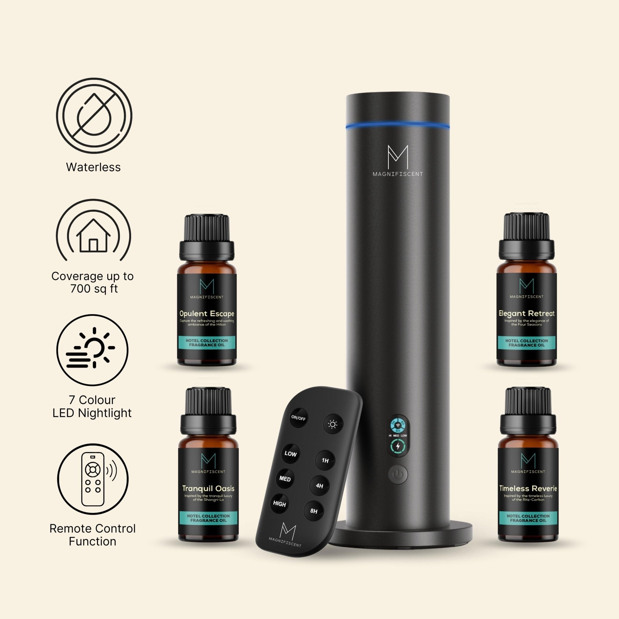 NovaMist Hotel Collection Bundle - Magnifiscent
