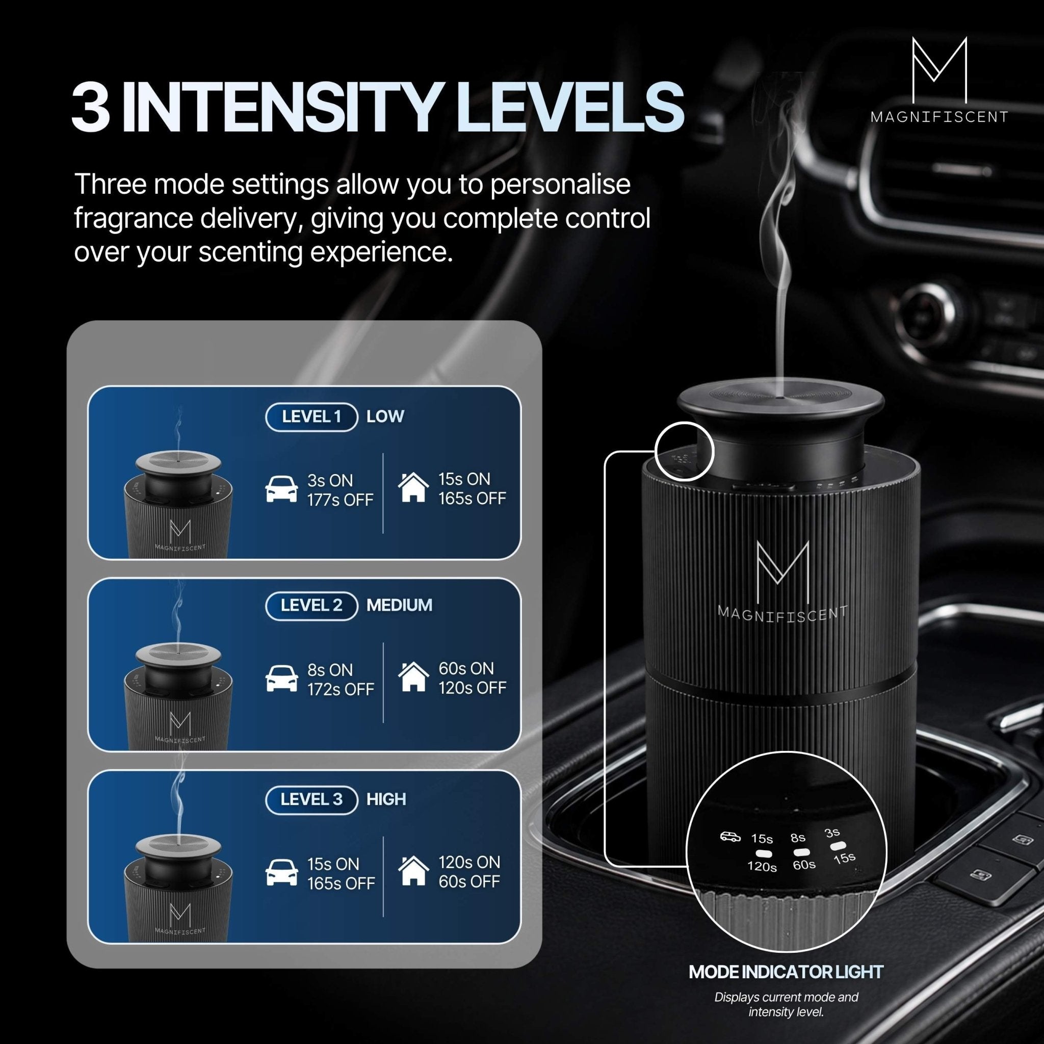 MistMini DOUBLE Hotel Set - 2 x Diffusers, 4 x Hotel Oils - Magnifiscent